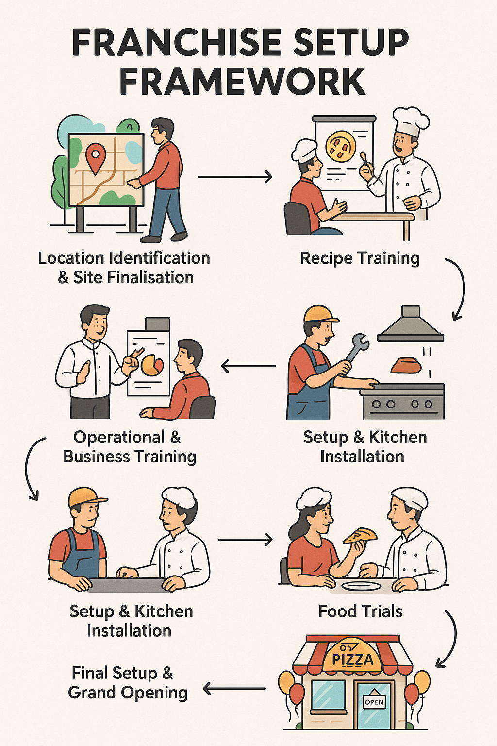 madminds pizza franchising